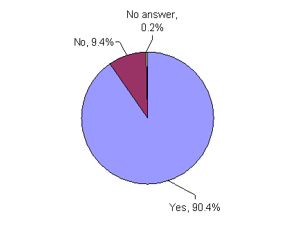 Graphs On Tsunamis