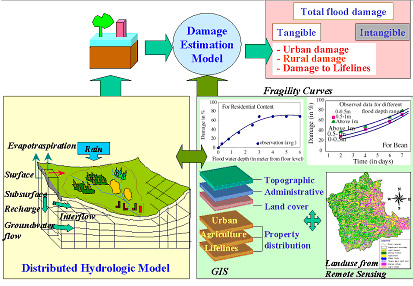 Diagram Of Flooding