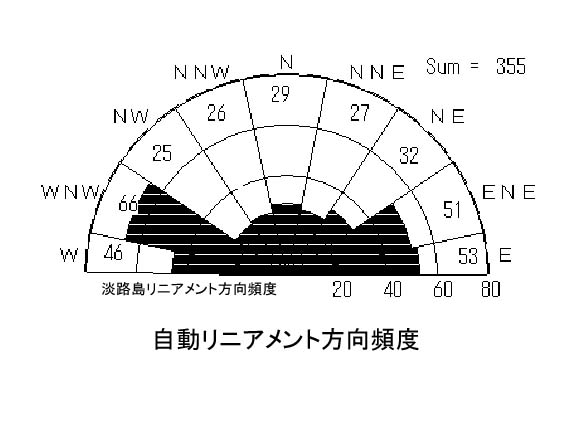 図-3_自動リニアダイアグラム（図-4）.jpg (37838 バイト)