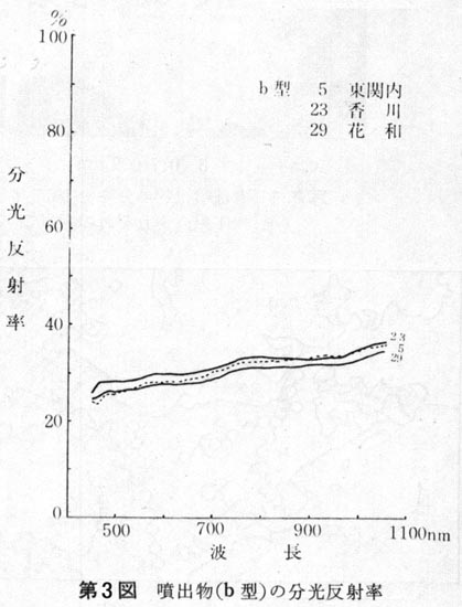 第３図（地上調査）.jpg (31666 バイト)