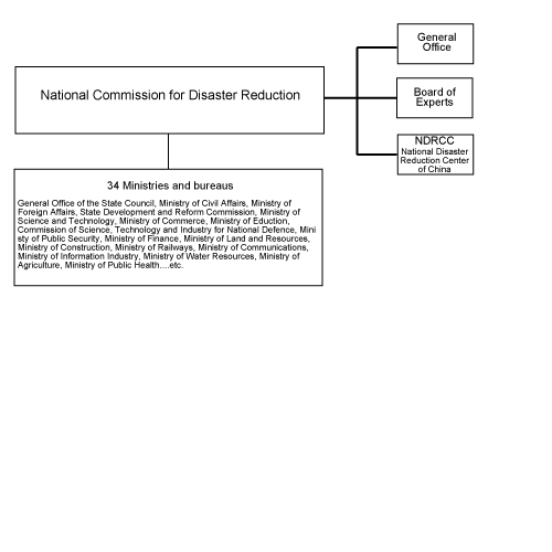 Organization Chart Click Here