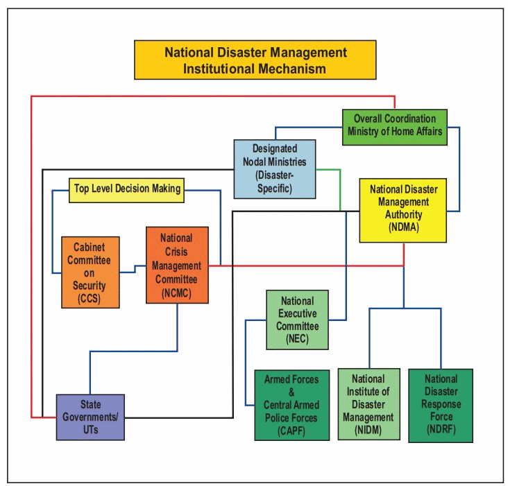 Organization Chart Click Here