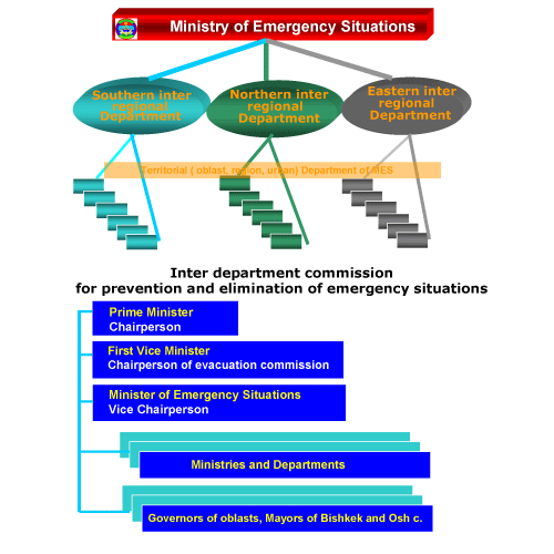 Organization Chart Click Here