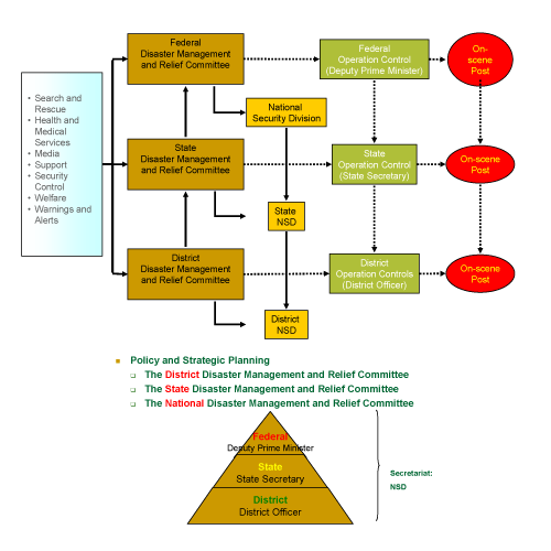 Organization Chart Click Here