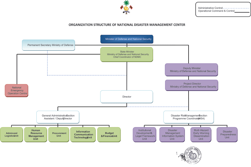 Organization Chart Click Here