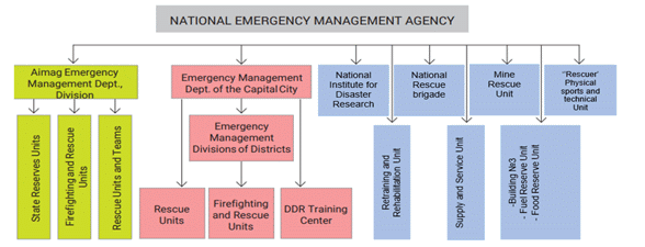 Organization Chart Click Here