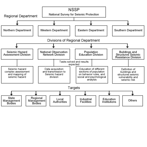 Organization Chart Click Here