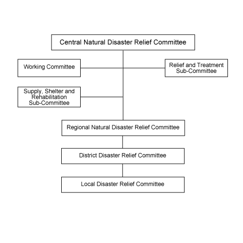 Organization Chart Click Here