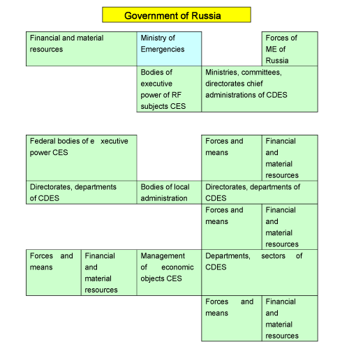 Organization Chart Click Here