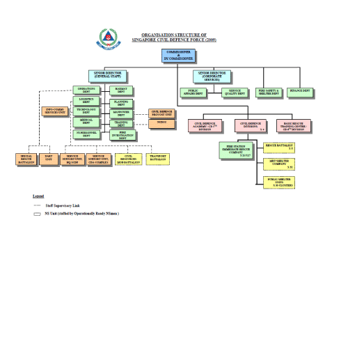 Organization Chart Click Here