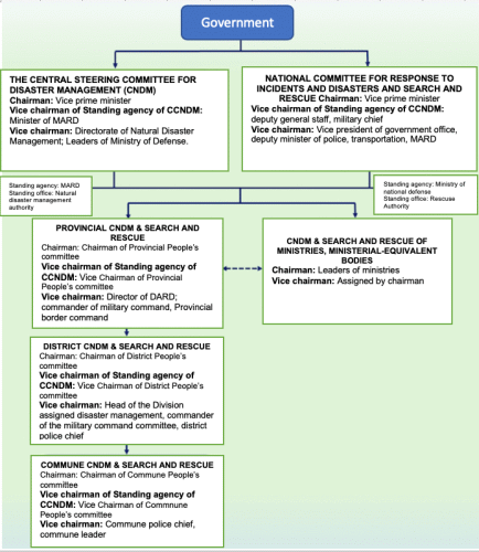 Organization Chart Click Here