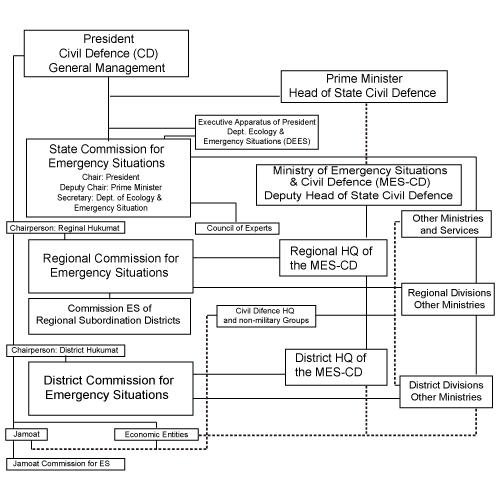 Organization Chart Click Here