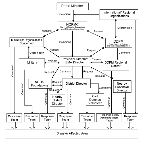 Organization Chart Click Here