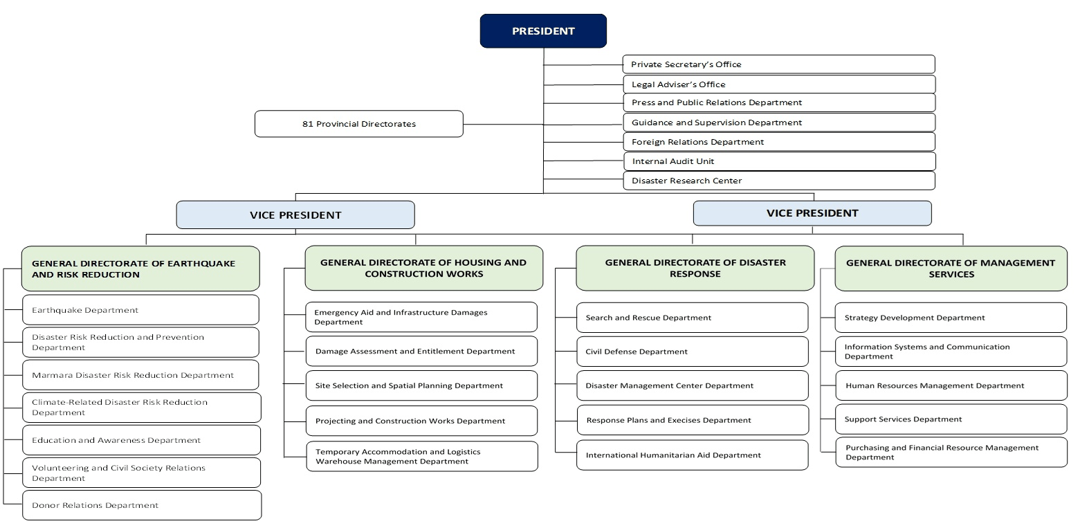 Organization Chart Click Here