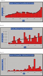 Natural Disasters Data Book 1901-2000